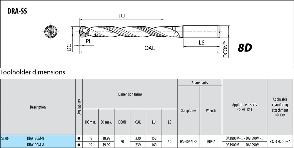 Porte-outils profondeur de coupe : 8xD. - cut - schema