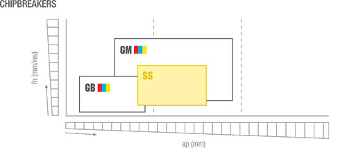 Plaquettes d'alésage Nikkotools MICRO CC - cut - schema