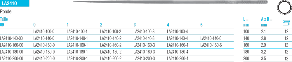 Limes aiguilles ronde LA2410 - cut - schema