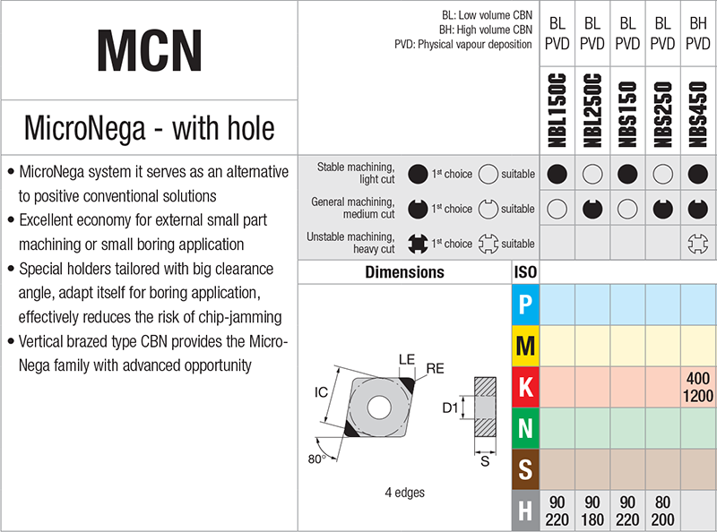 Plaquettes d'alésage Nikkotools MCN.R04S-SE-4V-NBL150C - cut - schema