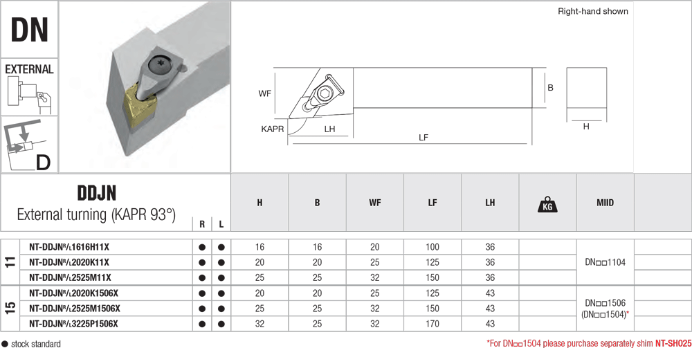 Pour décolleter avec des plaquettes DN - cut - schema