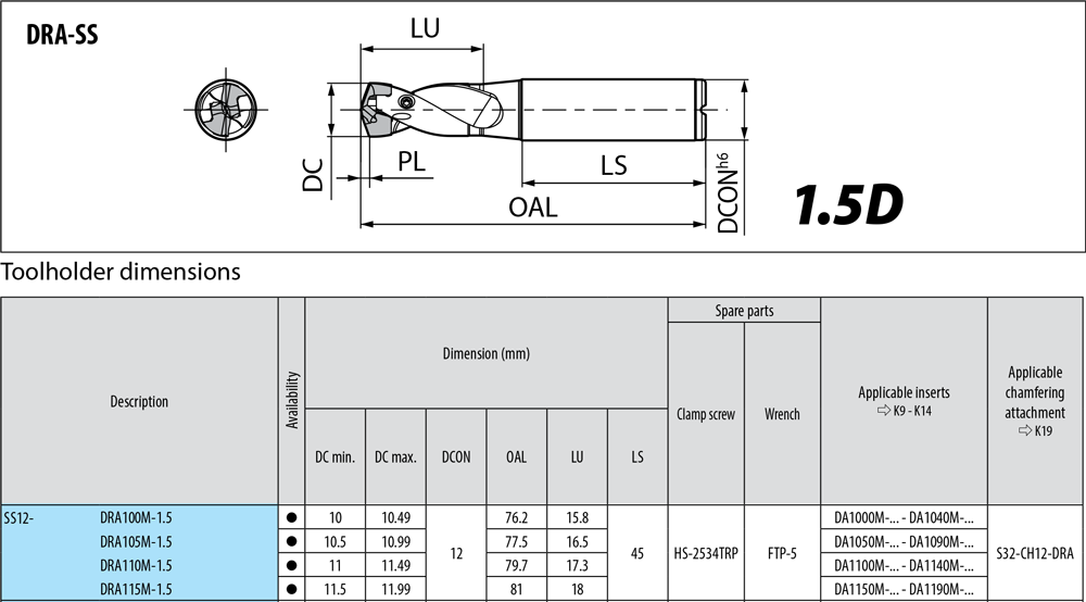 Porte-outils profondeur de coupe : 1,5xD. - cut - schema