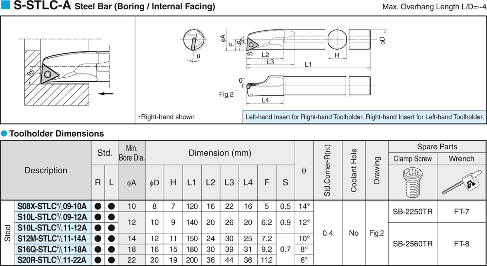 Pour plaquettes TC  - cut - schema