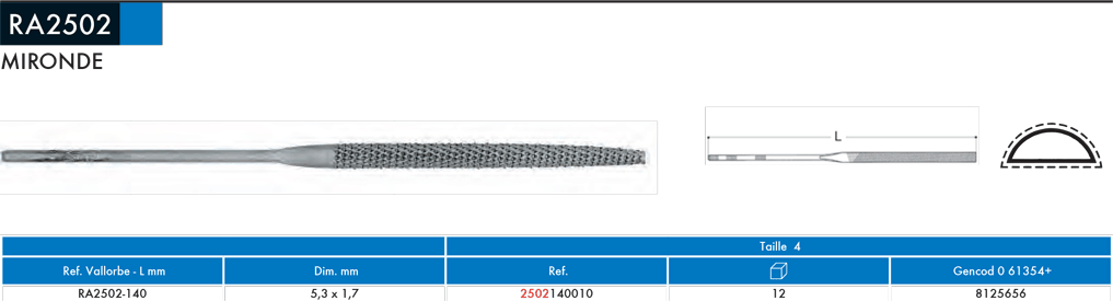 Râpes Habilis Mironde RA2502 - cut - schema