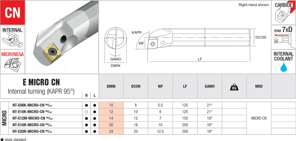 Pour plaquettes CN  - cut - schema