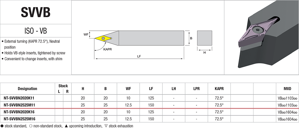 Pour aléser avec des plaquettes VB - cut - schema