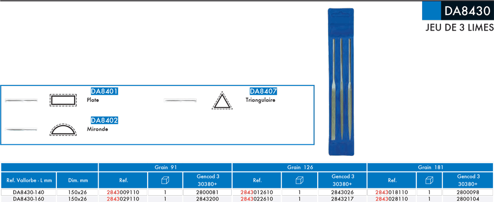 Limes aiguilles diamantées Jeu de 3 limes DA8430 - cut - schema