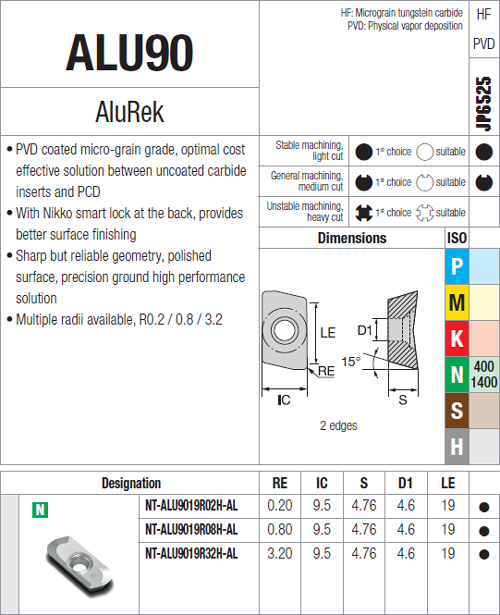 Plaquettes de fraisage Nikkotools NT-ALU9019R32H-AL-JP6525 - cut - schema