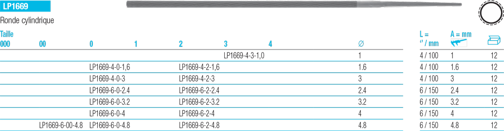 Limes ronde cylindrique LP1669 - cut - schema