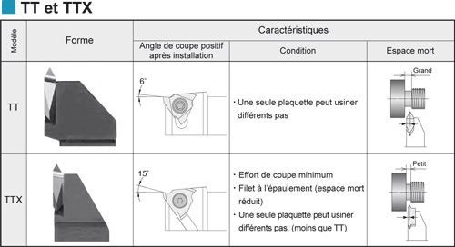 Plaquettes à fileter Kyocera TTX32R60005S-KW10 - cut - schema