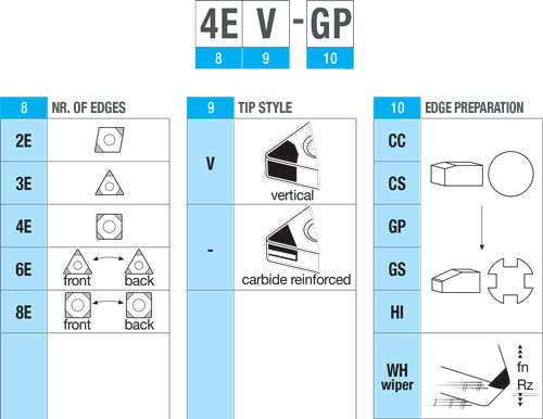  - cut - schema