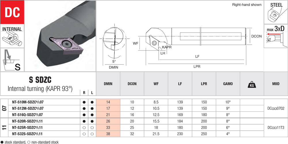 Pour plaquettes DC  - cut - schema