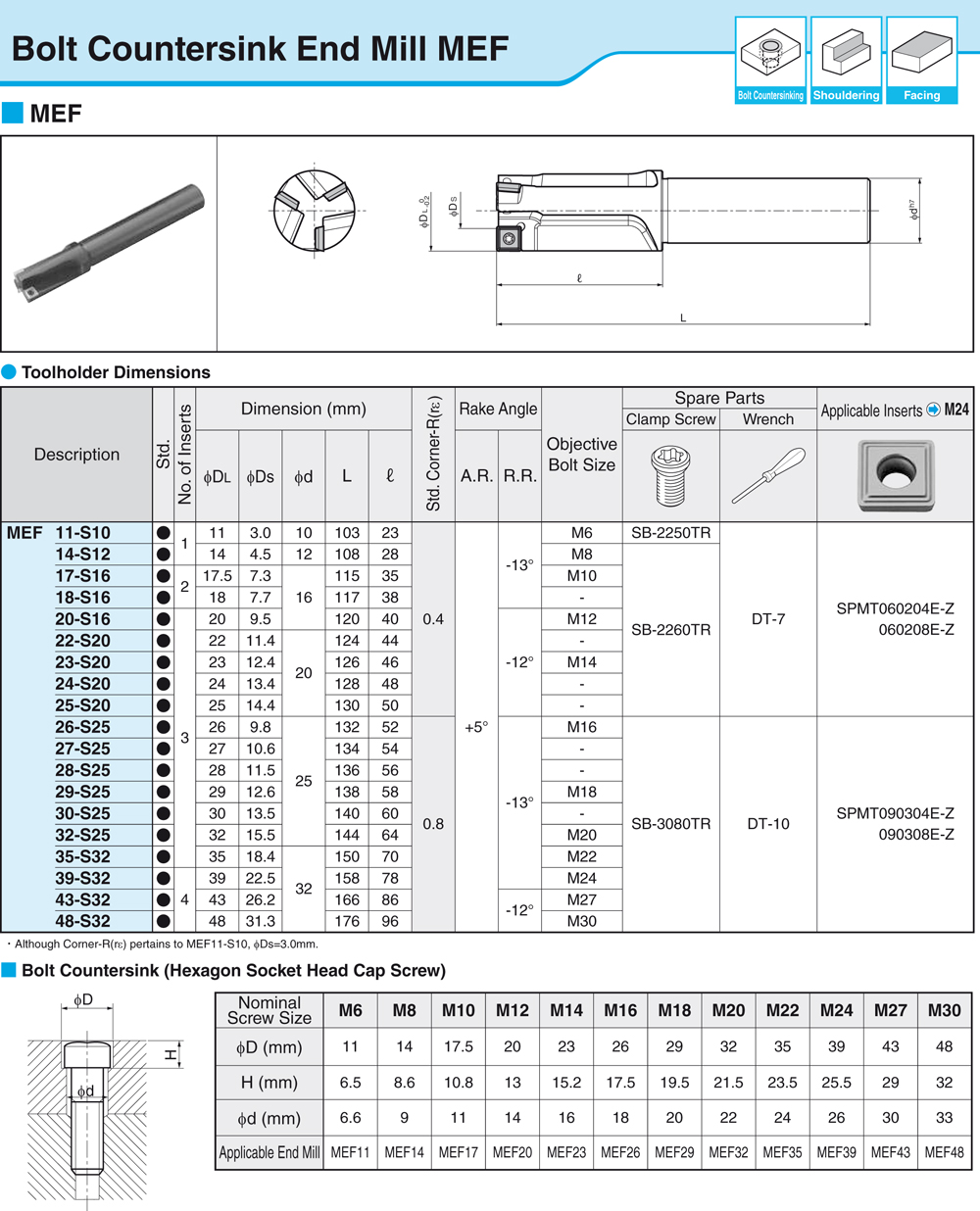 Fraisurage de boulons - cut - schema