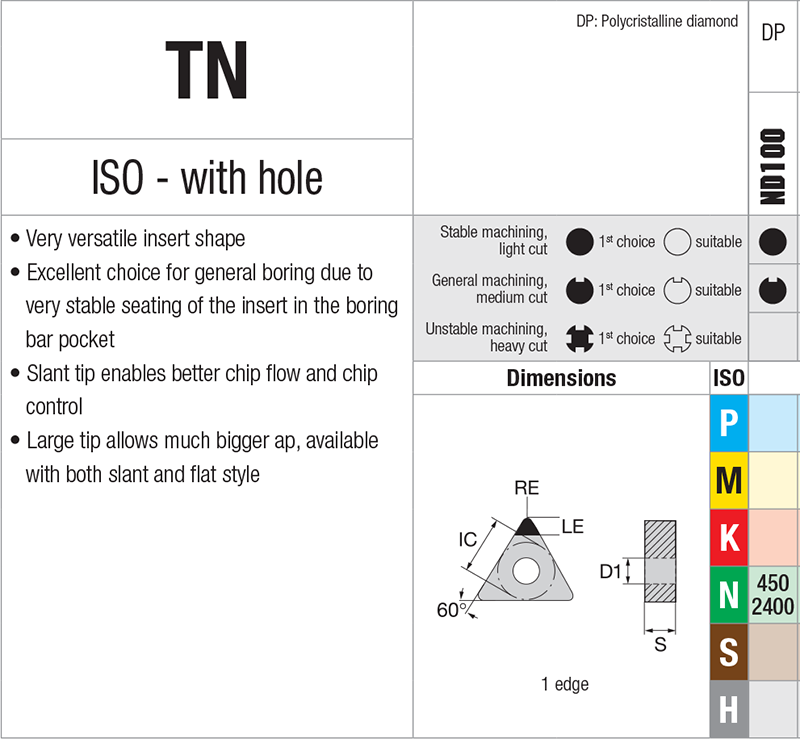 Plaquettes de tournage Nikkotools TNGM160408-ND100 - cut - schema