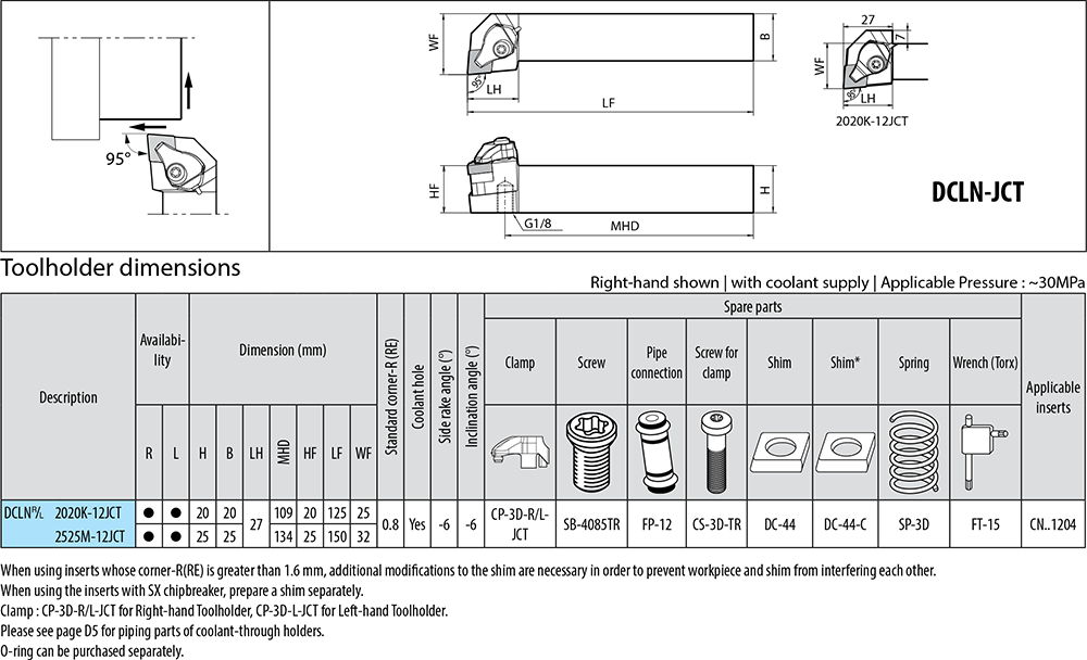 Pour décoletter avec des plaquettes CN - cut - schema