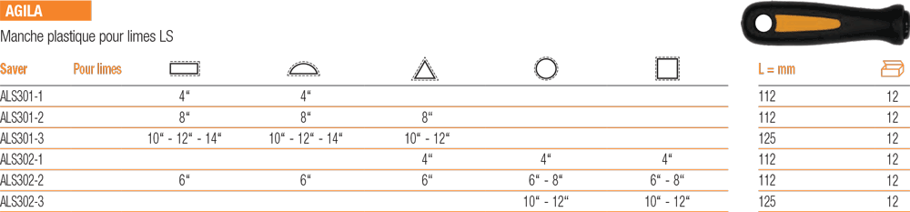 Manches et accessoires Manche plastique ALS-AGILA - cut - schema