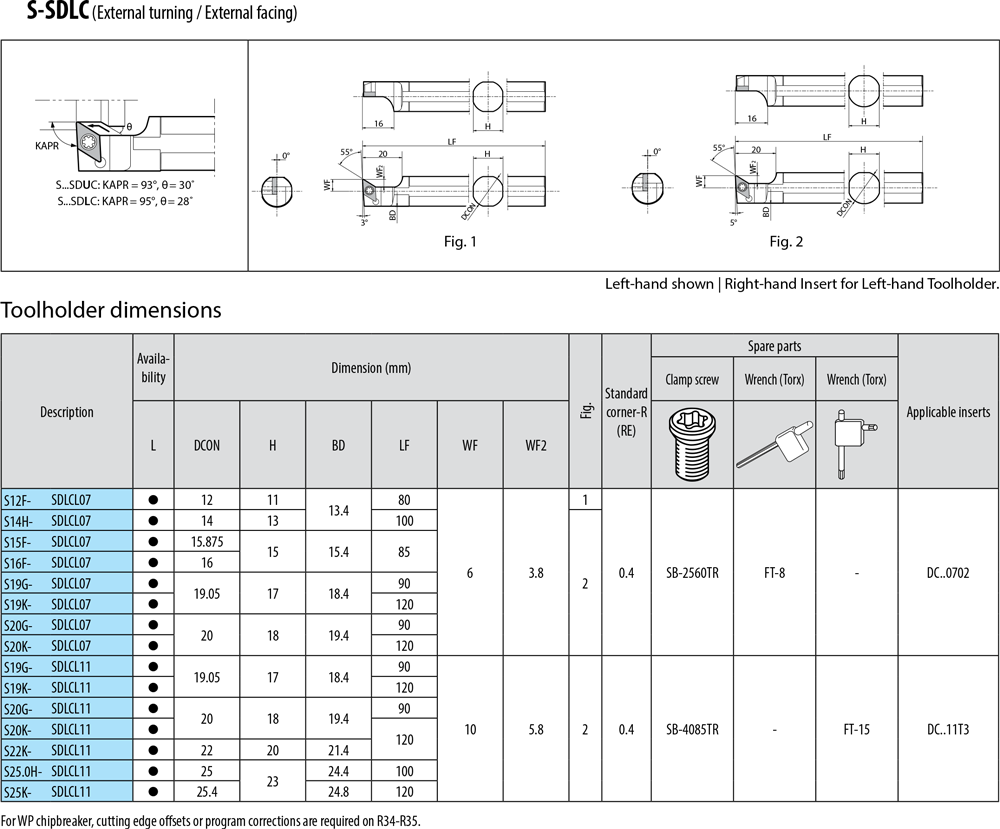 Pour plaquettes DC - cut - schema