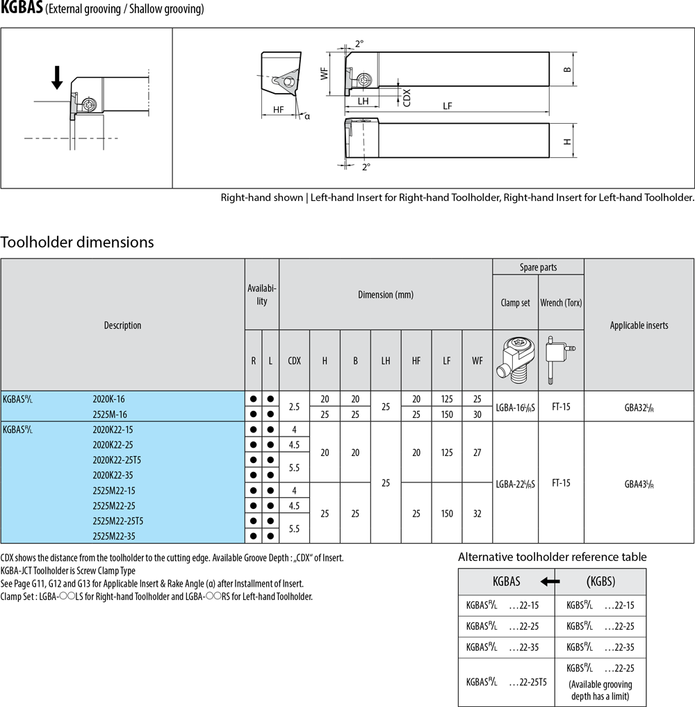 Pour plaquettes GBA  - cut - schema