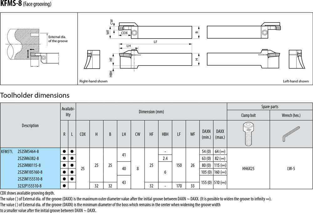 Porte plaquettes pour gorges frontales - cut - schema