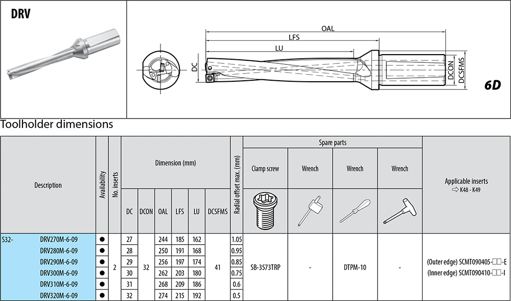 Porte-outils profondeur de coupe : 6xD. - cut - schema