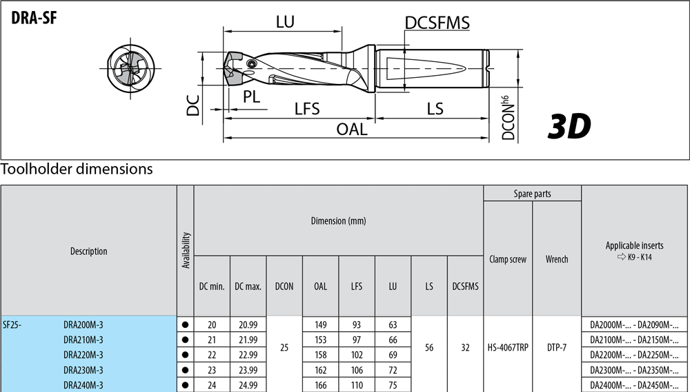 Porte-outils profondeur de coupe : 3xD. - cut - schema