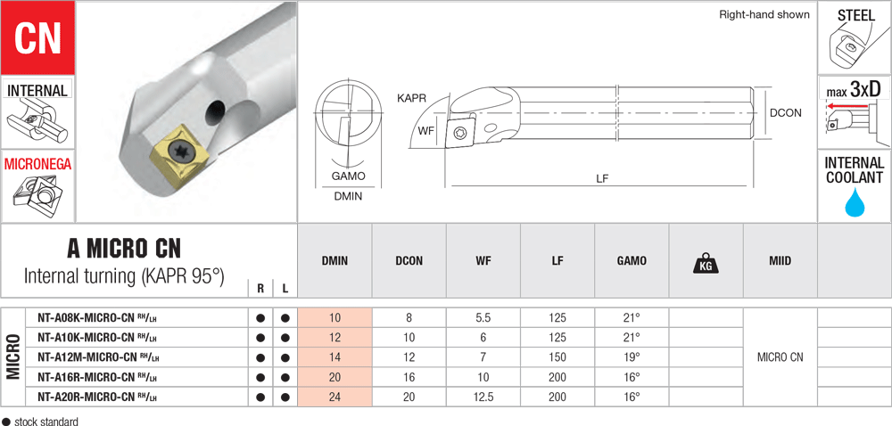 Pour plaquettes CN  - cut - schema