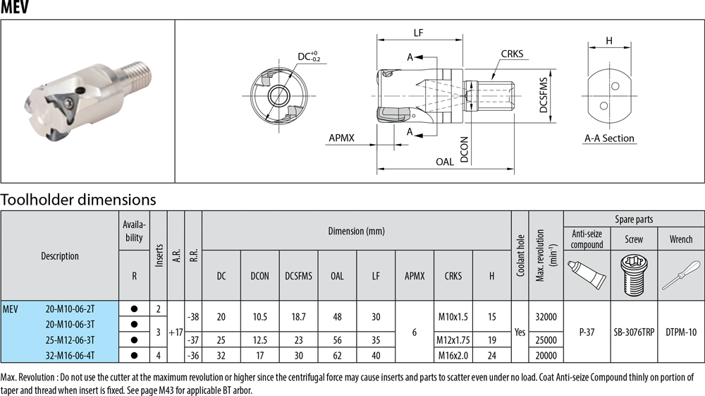 Fraise multi-fonction - cut - schema