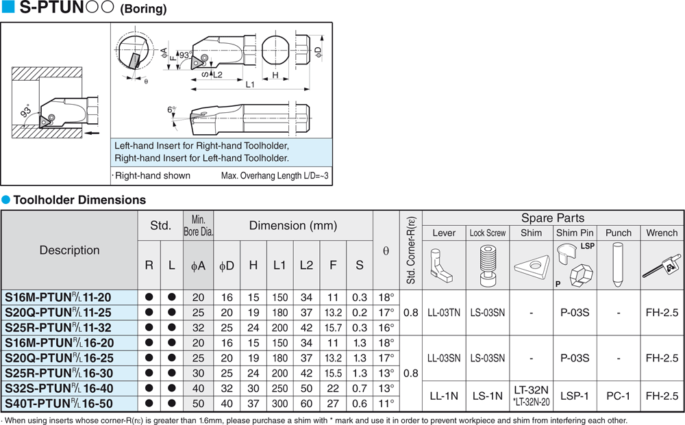 Pour plaquettes TN - cut - schema