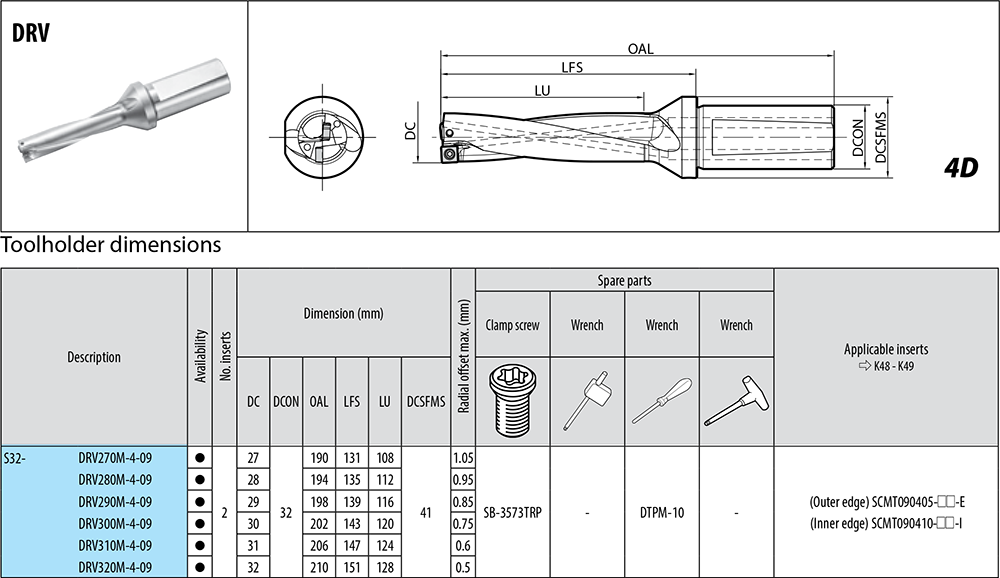 Porte-outils profondeur de coupe : 4xD. - cut - schema