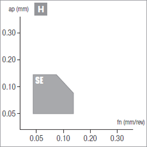 Nikkotools VBGW160408S-SE-2S-NBL050C