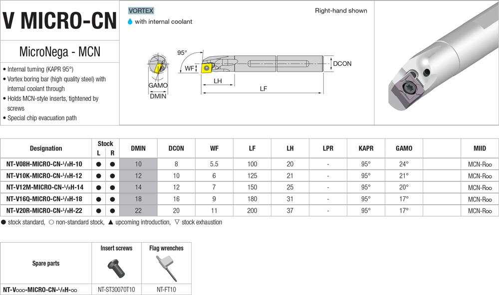 Pour aléser avec des plaquettes CN - cut - schema