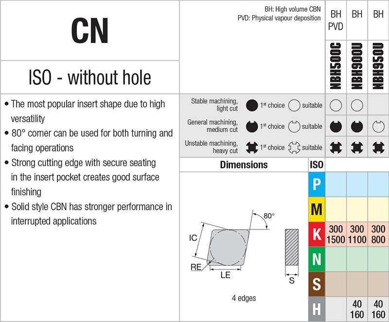 Plaquettes de tournage Nikkotools CNGN090312S-UE-NBH900U - cut - schema