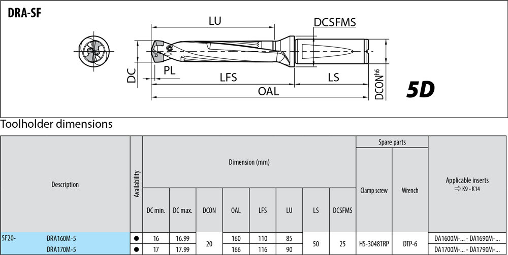 Porte-outils profondeur de coupe : 5xD. - cut - schema