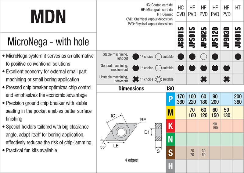 Plaquettes d'alésage Nikkotools MDN.R04G-GBR-JP5015 - cut - schema