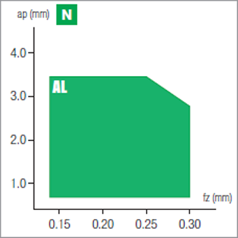 Plaquettes de fraisage Nikkotools SNEX1205ANFN-AL-JU6520