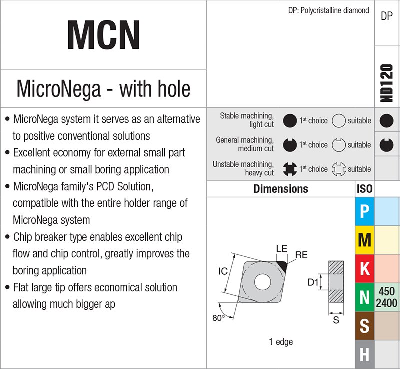 Plaquettes de tournage Nikkotools MCN.R04G-LRG-ND120 - cut - schema