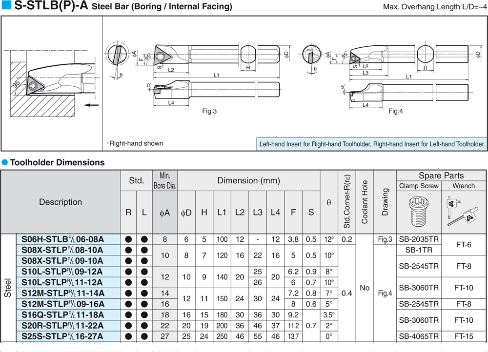 Pour plaquettes TP  - cut - schema