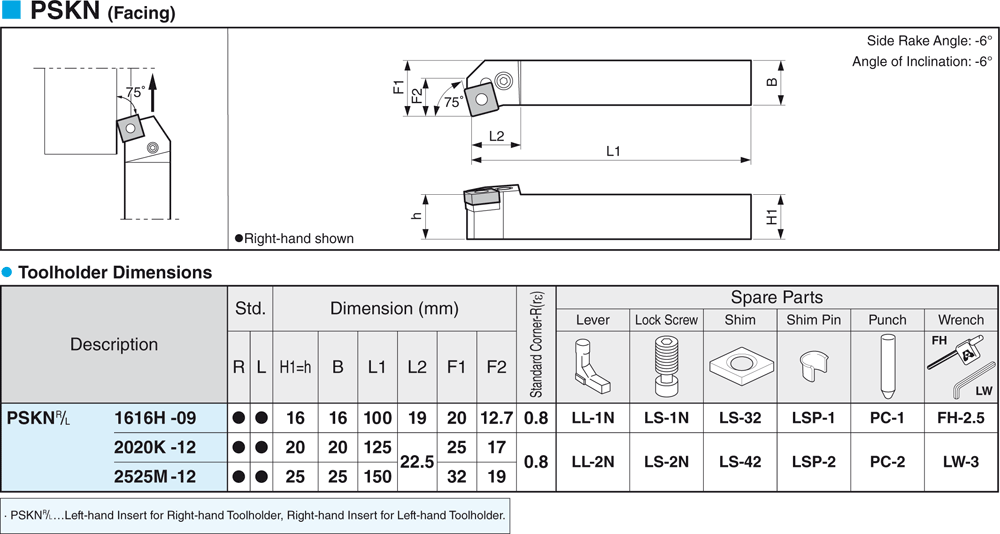 Pour plaquettes SN - cut - schema