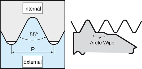 Plaquettes à fileter Atorn 16IRAG55 - cut - schema