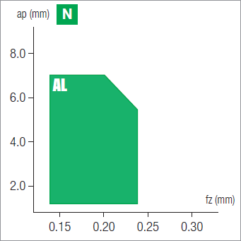 Plaquettes de fraisage Nikkotools WNEX080608R-AL-JU6520