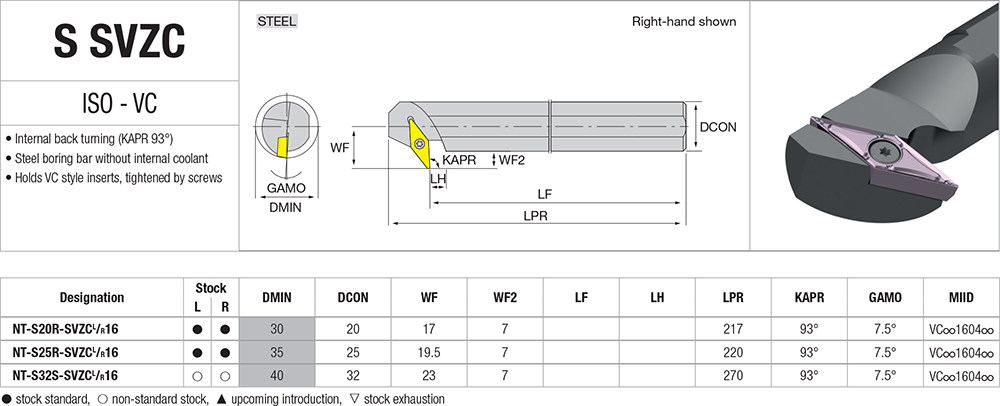 Pour aléser avec des plaquettes VC - cut - schema