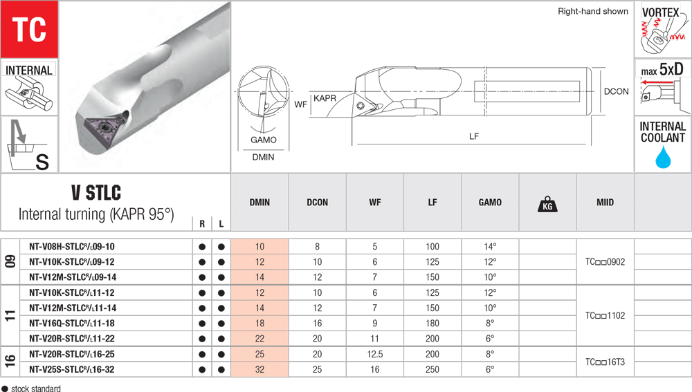 Pour aléser avec des plaquettes TC - cut - schema