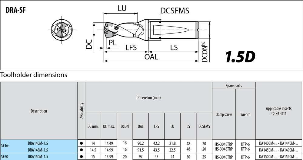 Porte-outils profondeur de coupe : 1,5xD. - cut - schema