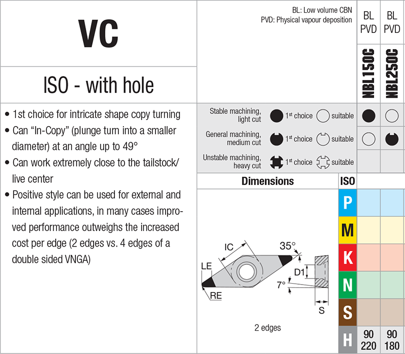 Plaquettes de tournage Nikkotools VCGW160404S-UE-2S-NBL250C - cut - schema