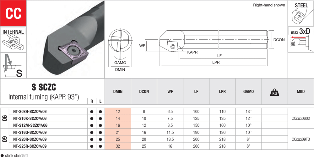 Pour plaquettes CC  - cut - schema