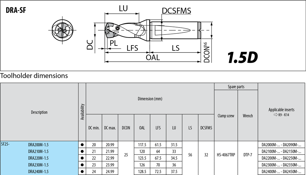 Porte-outils profondeur de coupe : 1,5xD. - cut - schema