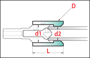 Chanfreinage de tubes ou de barres - cut - schema