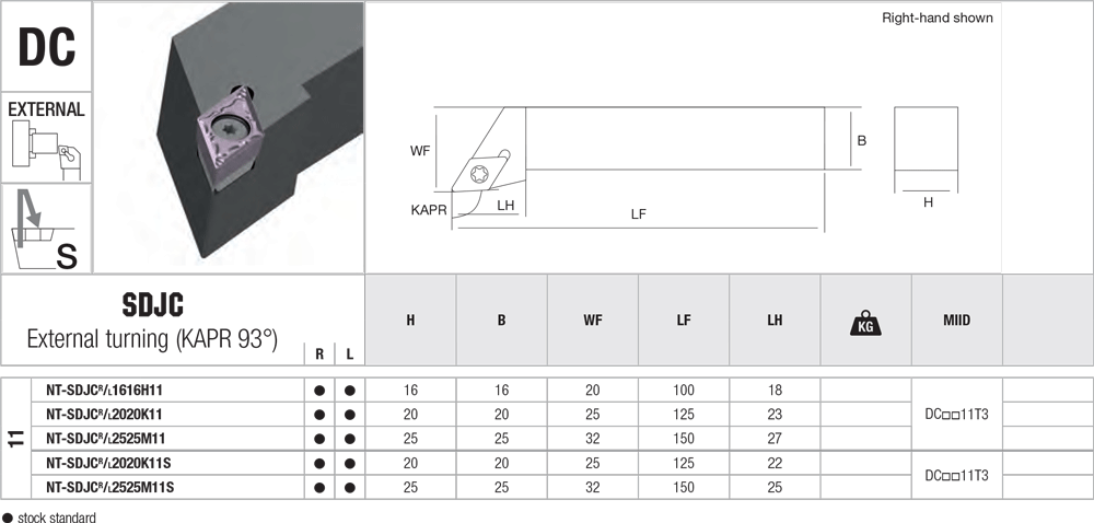 Pour décolleter avec des plaquettes DC - cut - schema