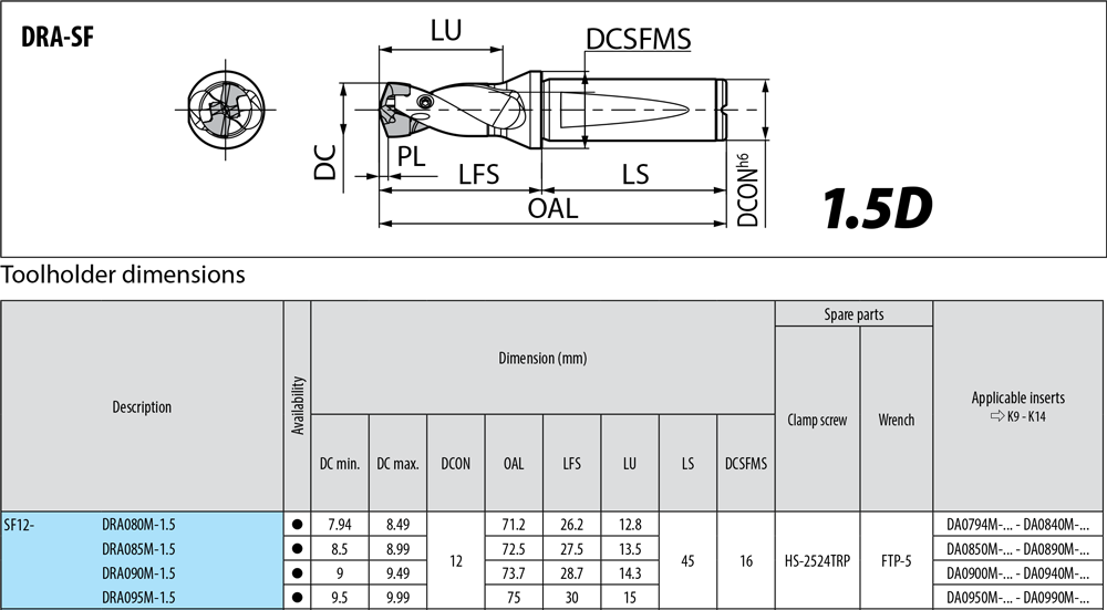 Porte-outils profondeur de coupe : 1,5xD. - cut - schema