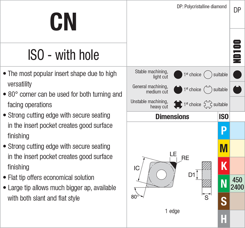 Plaquettes de tournage Nikkotools CNGA120404-LRG-ND100 - cut - schema